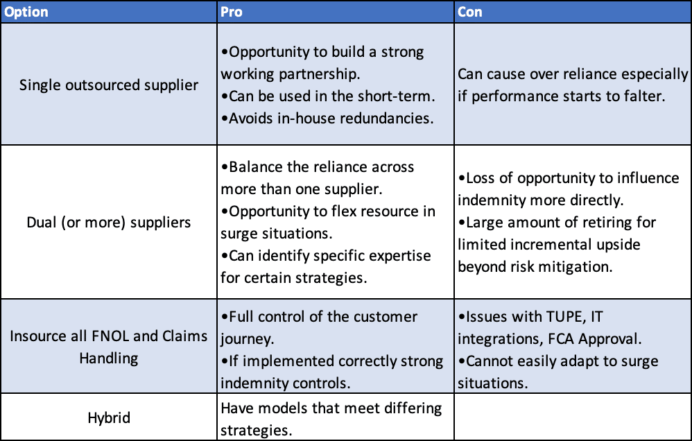 To insource or outsource that is the question.